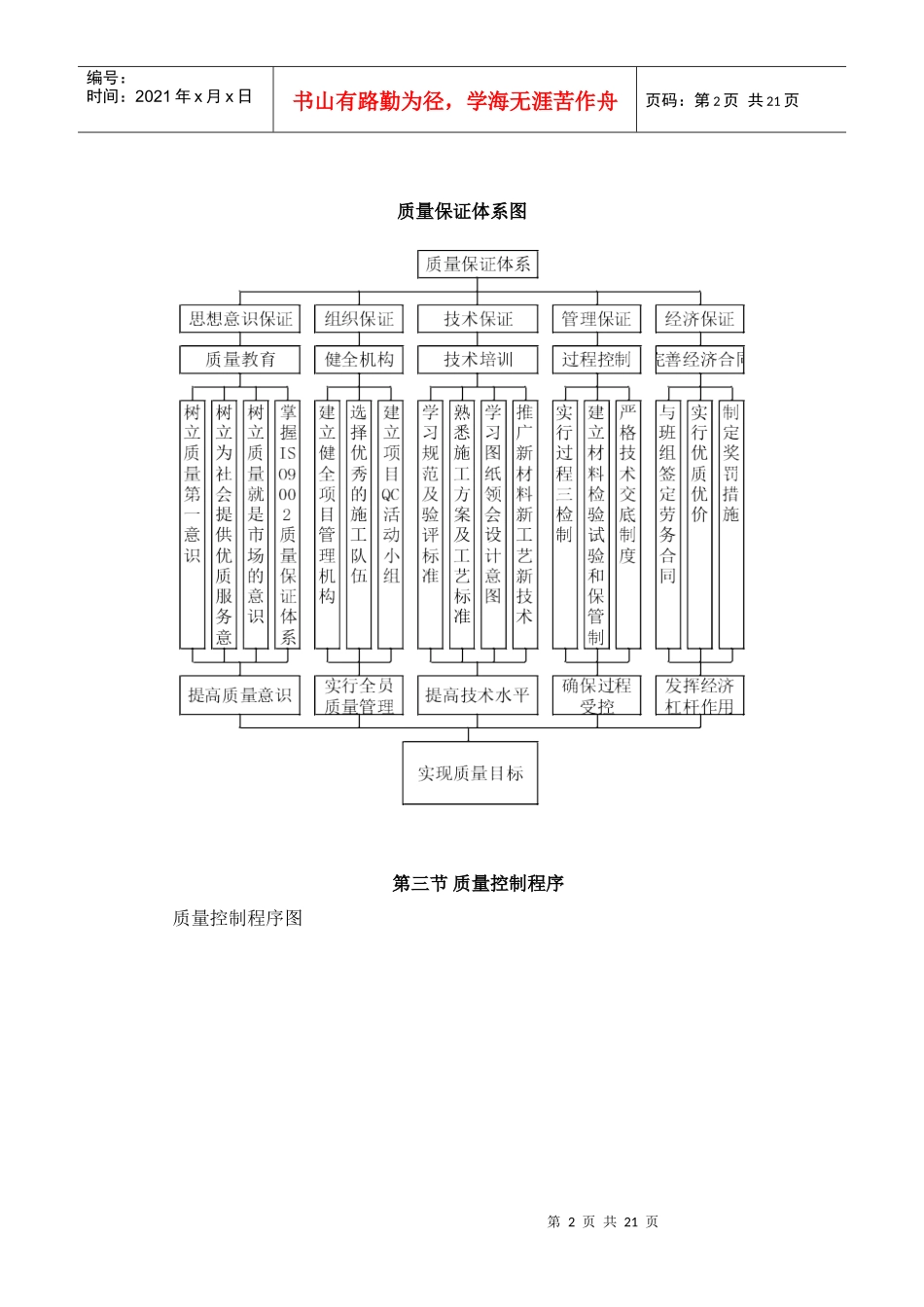 道路工程保障_第2页