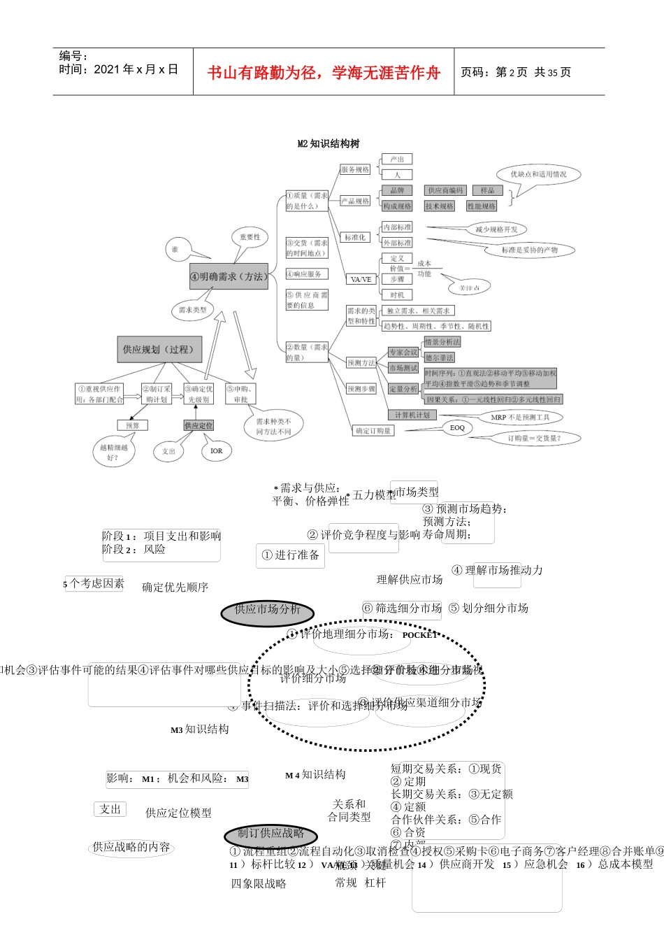 采购师培训管理知识_第2页