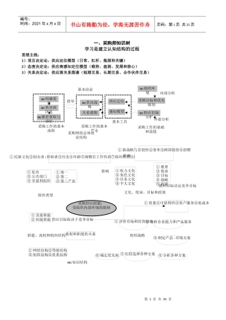 采购师培训管理知识
