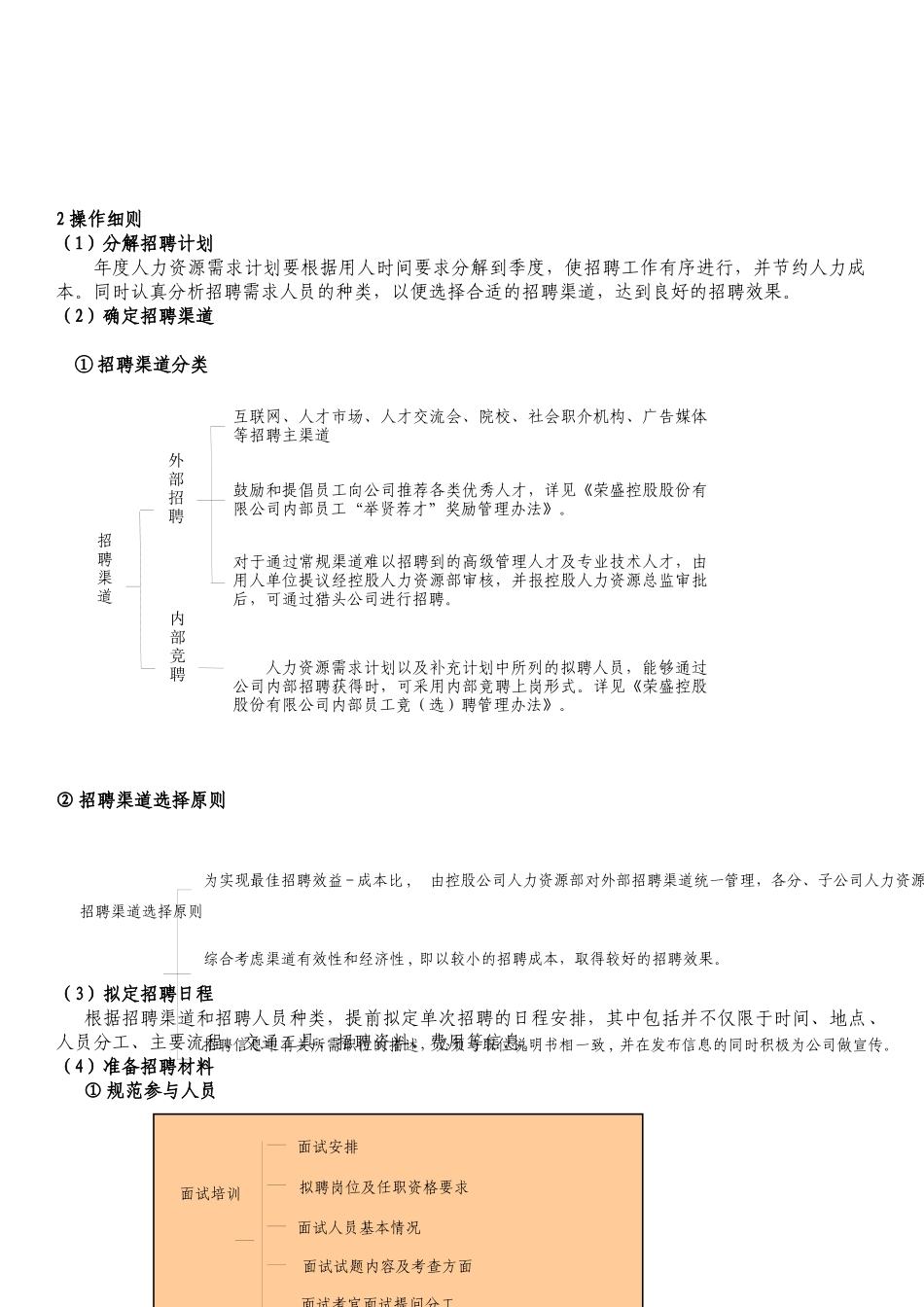 招聘工作操作手册_第2页