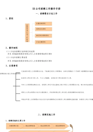 招聘工作操作手册
