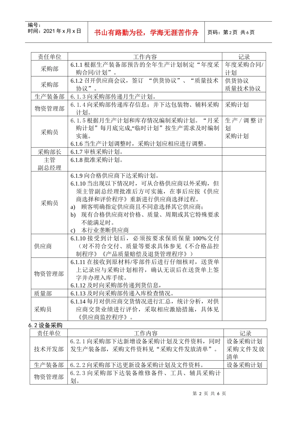采购管理程序DFCPQEOMS-09(doc 6页)_第2页