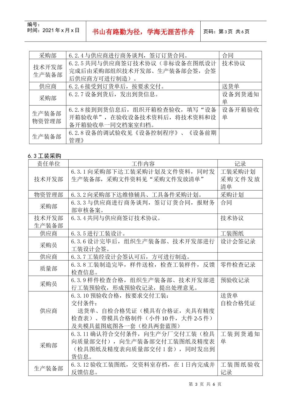 采购管理程序DFCPQEOMS-09(doc 6页)_第3页