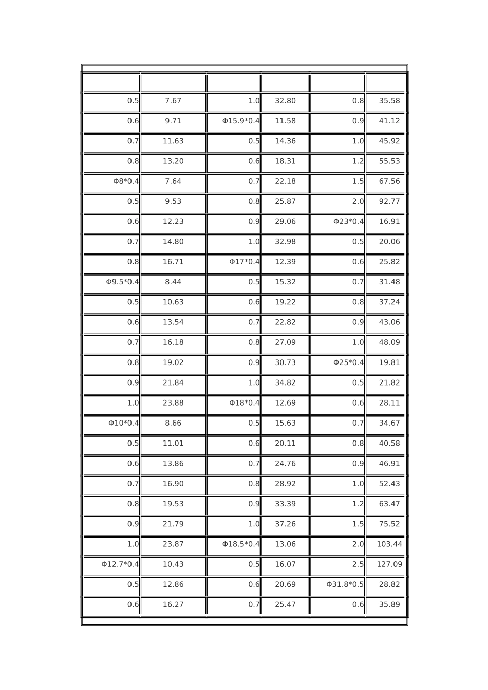 不锈钢装饰圆管参考价格_第2页