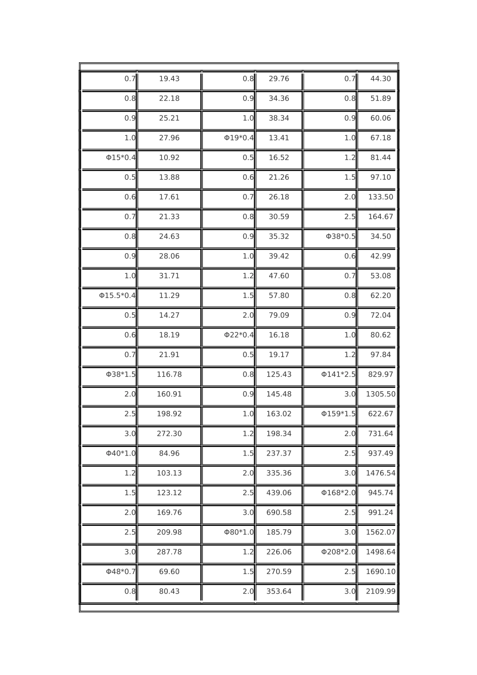 不锈钢装饰圆管参考价格_第3页