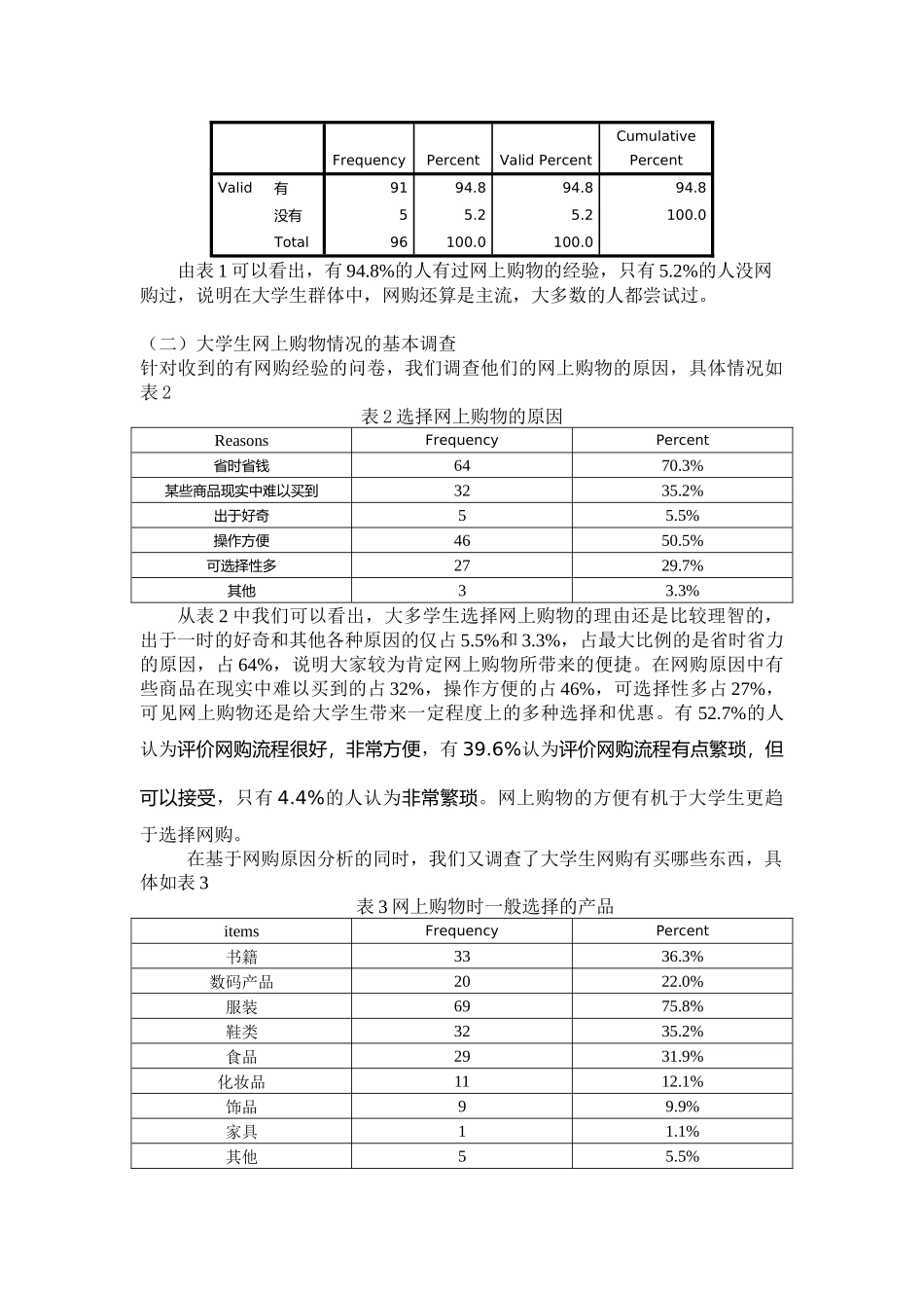 关于大学生网络购物情况的调查与分析_第2页