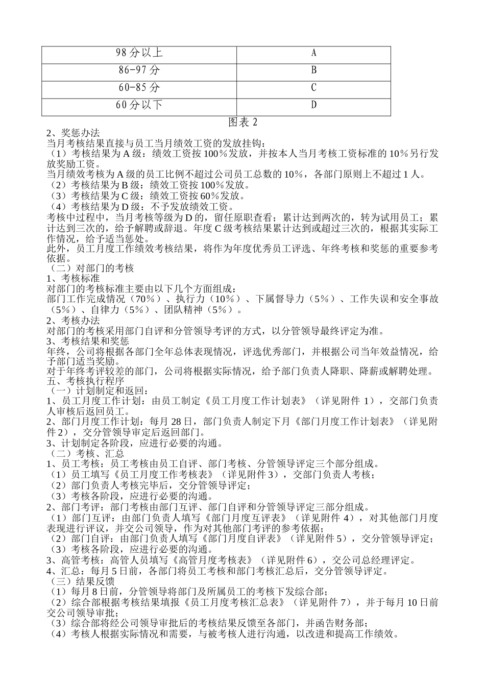 某某公司绩效考核办法_第2页