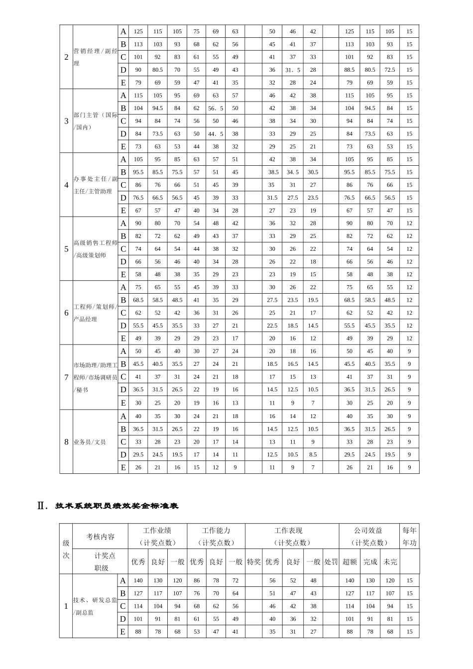 职员薪酬福利制度_第3页