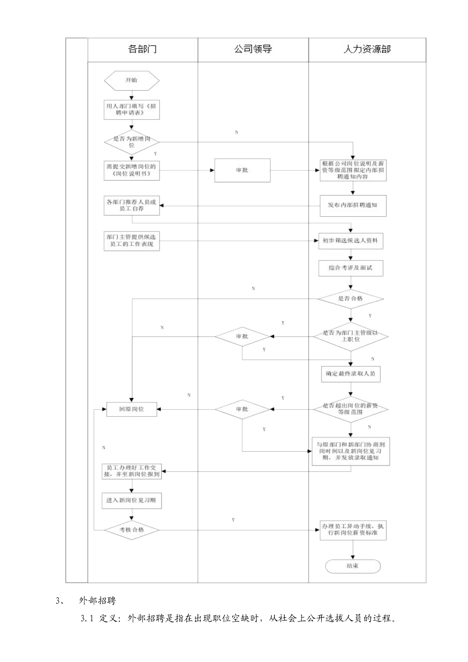 生和堂公司人事制度_第3页