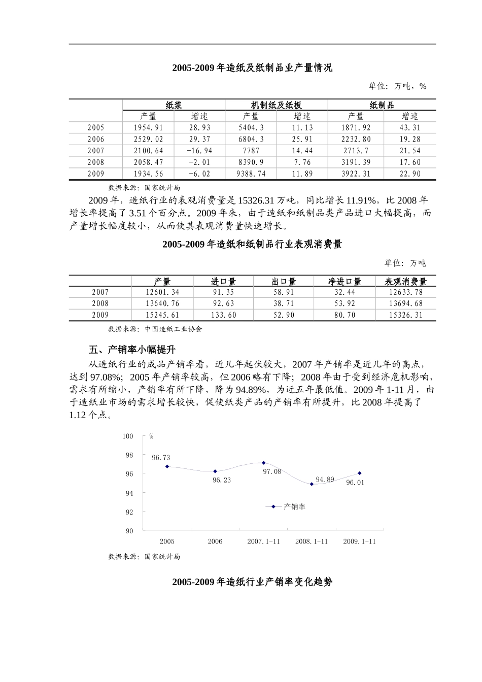 造纸及纸制品行业分析状况_第3页
