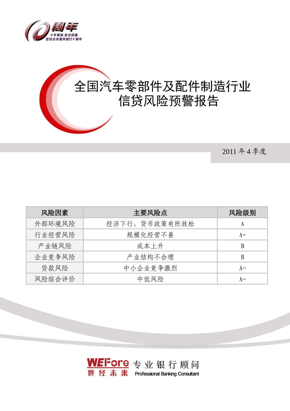 配件制造行业信贷风险预警报告_第1页