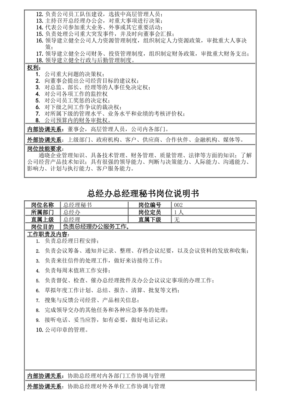 某科技公司岗位说明书编写说明_第3页