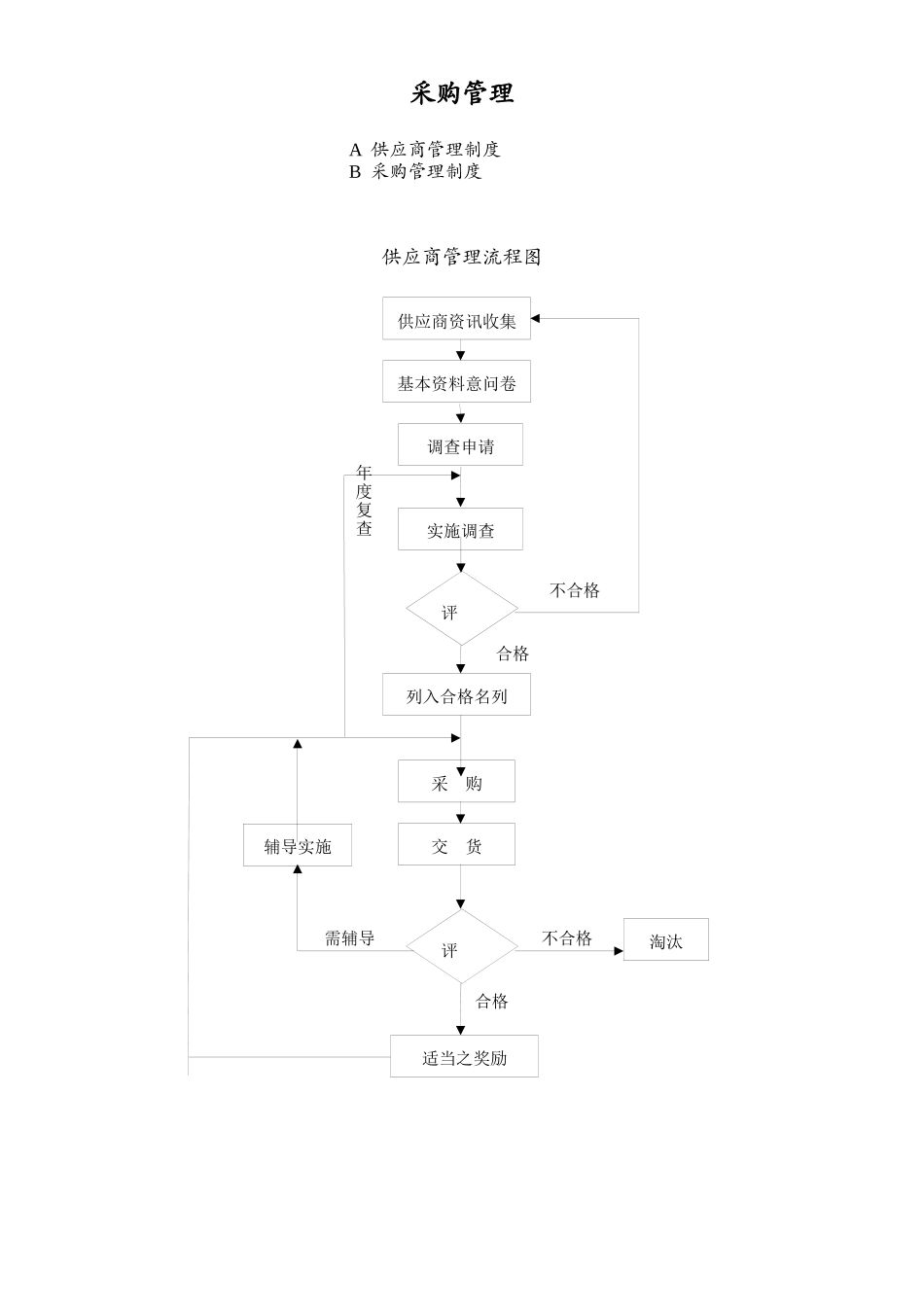 采购管理制度大全-doc60页_第2页