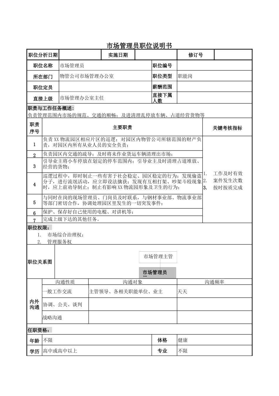 物管行业-市场管理部-市场管理员岗位说明书_第1页