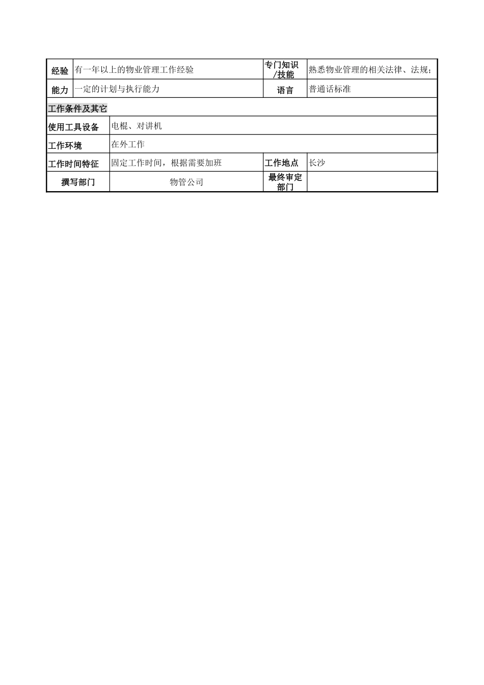 物管行业-市场管理部-市场管理员岗位说明书_第2页