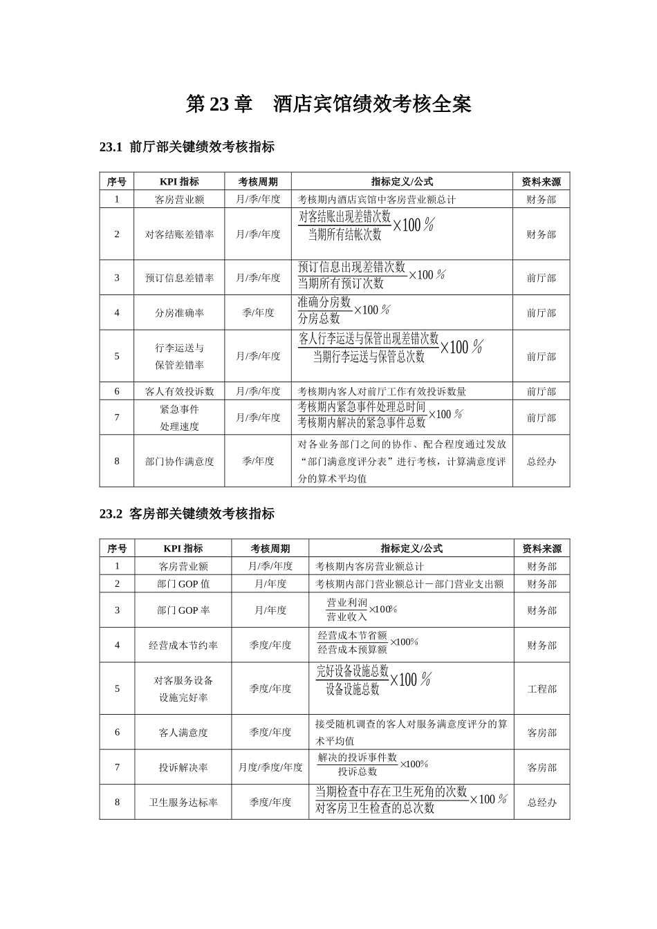 新绩效考核量化管理3_第1页