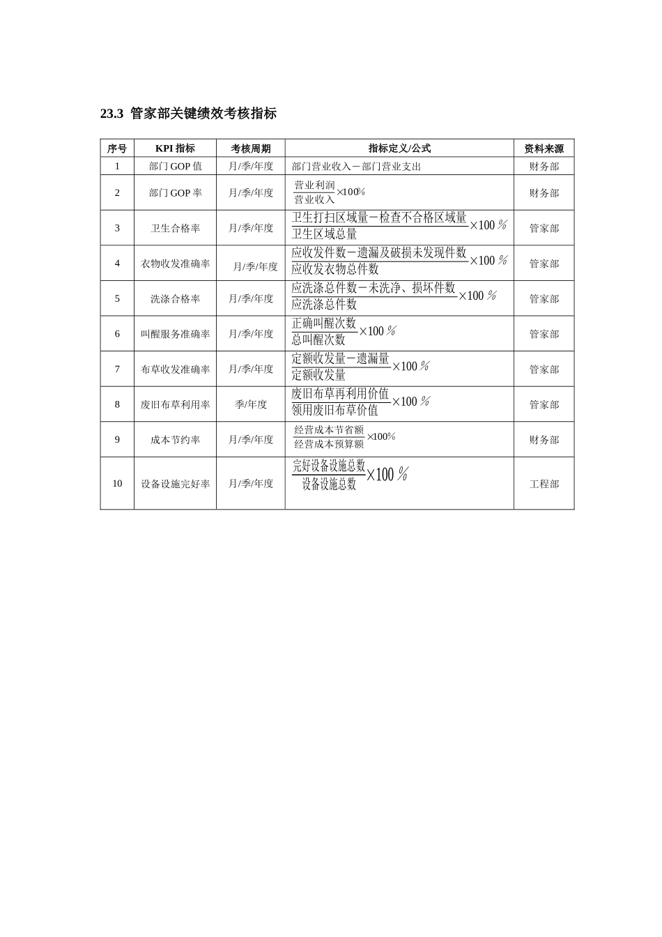新绩效考核量化管理3_第2页