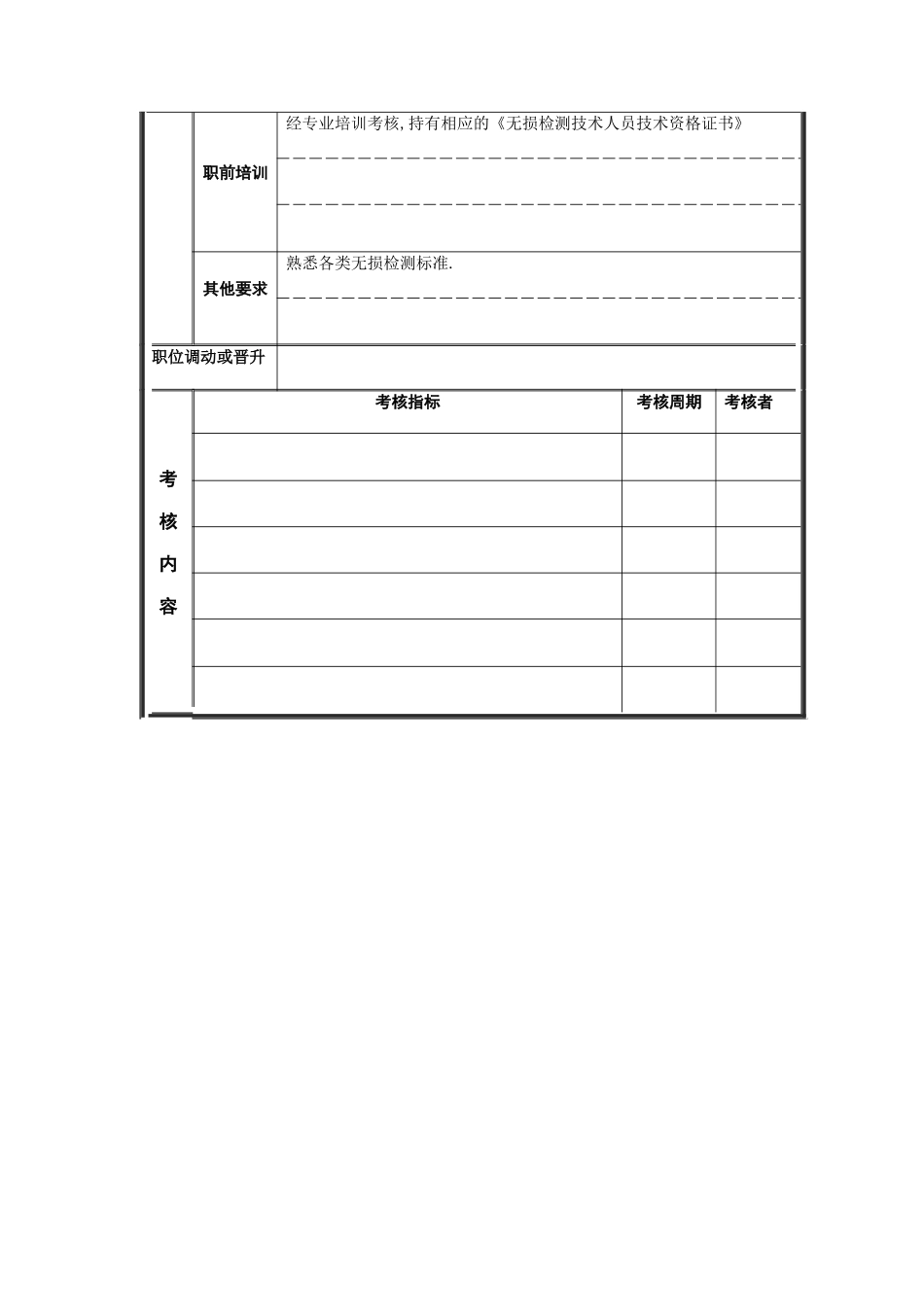 探伤检验专员岗位说明书_第3页