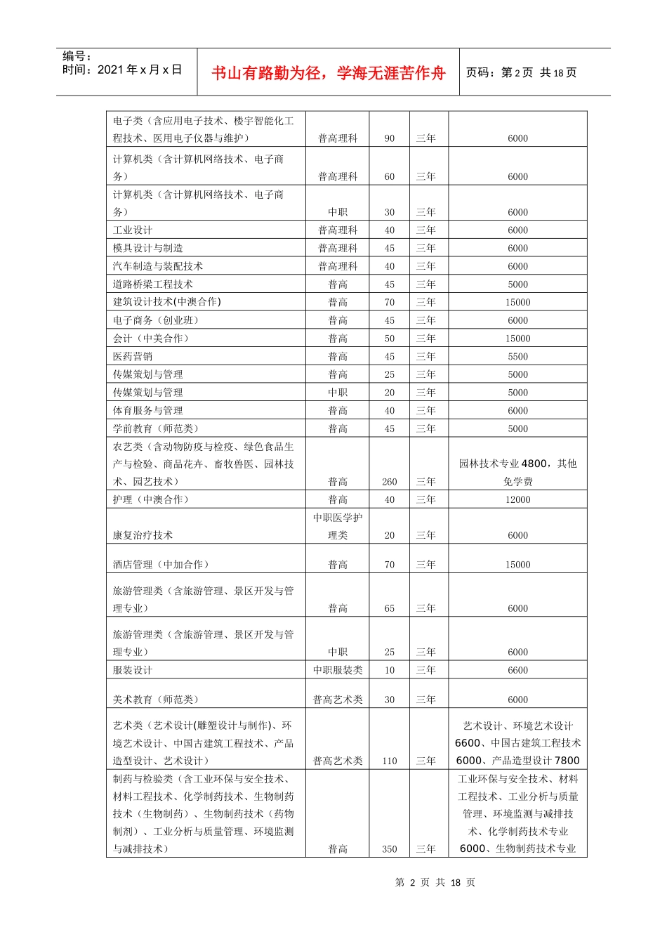金华职业技术学院XXXX年自主招生章程_第2页