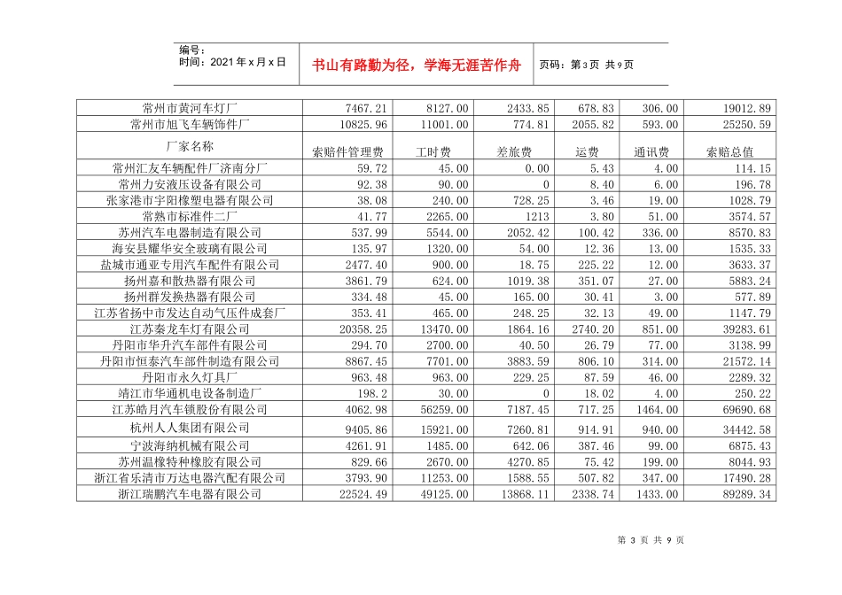 采购部供应商05年8月份追偿金额_第3页