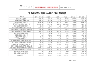 采购部供应商05年8月份追偿金额