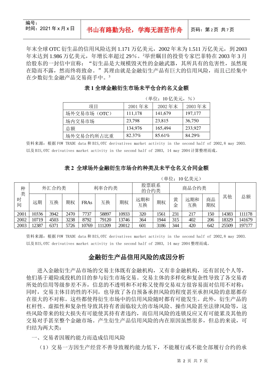 金融衍生产品的信用风险及其防范与管理_第2页