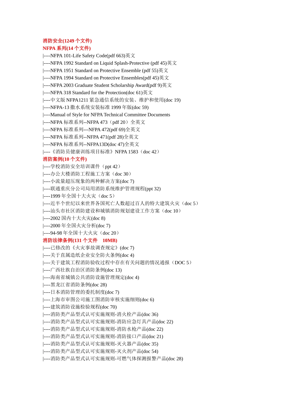 消防安全(1249个文件)_第1页
