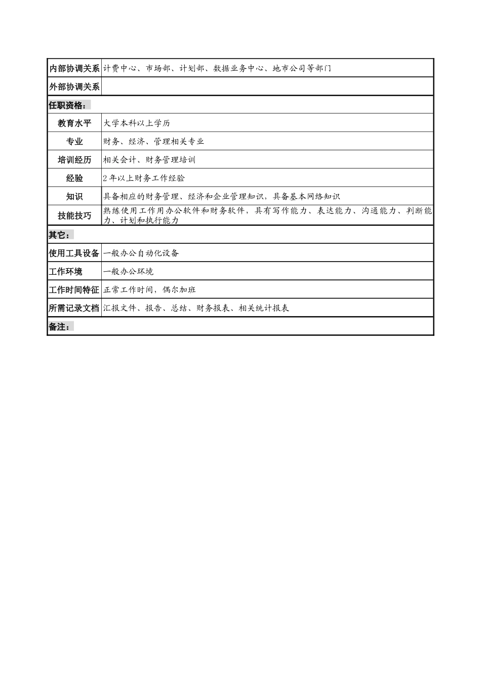 通信行业-财务部-分析员岗位说明书_第2页