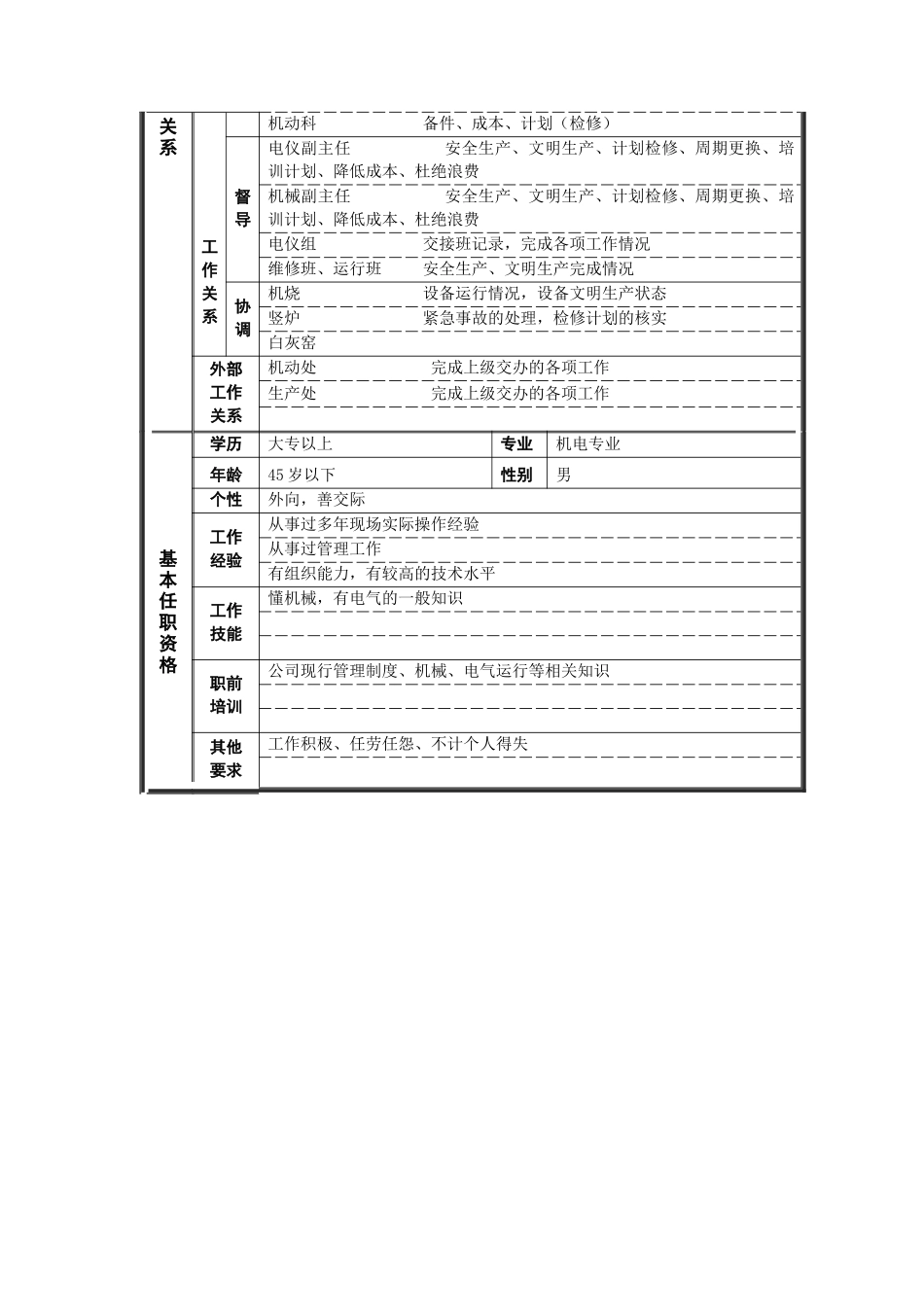 烧结厂机修主任岗位说明书_第2页