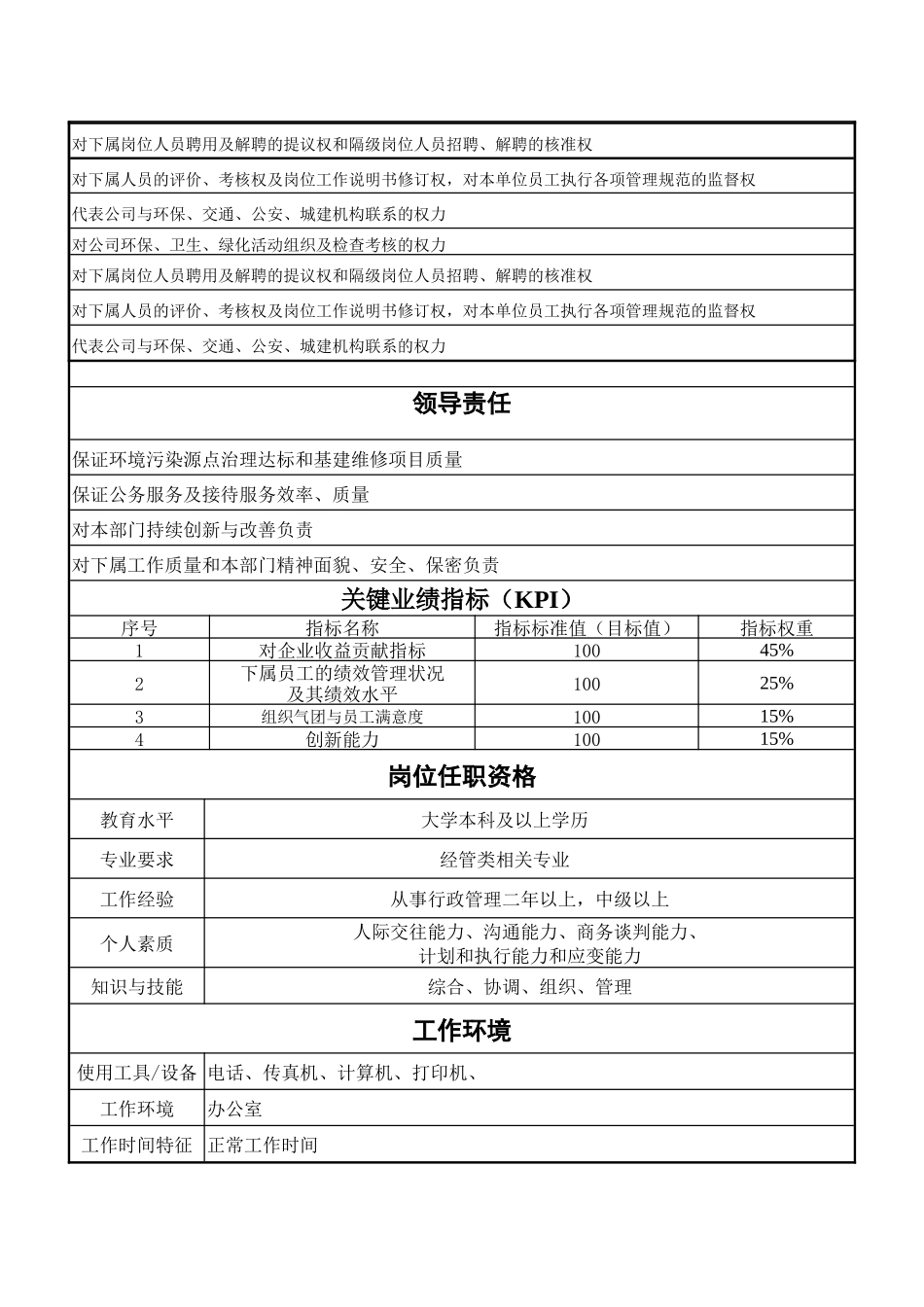 西安科技大学工作分析_第2页