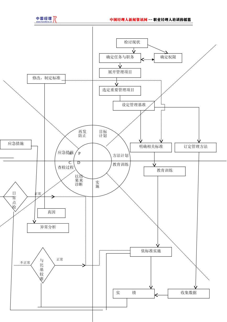 部门日常管理_第2页