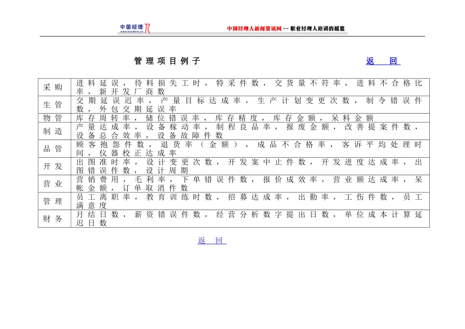 部门日常管理_第3页
