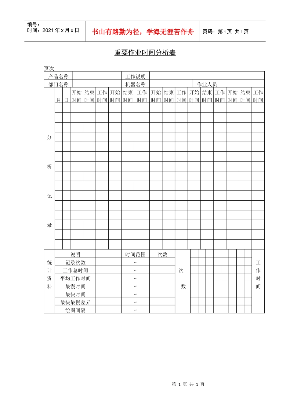 重要作业时间分析表_第1页