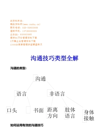 怎样运用有效的沟通技巧