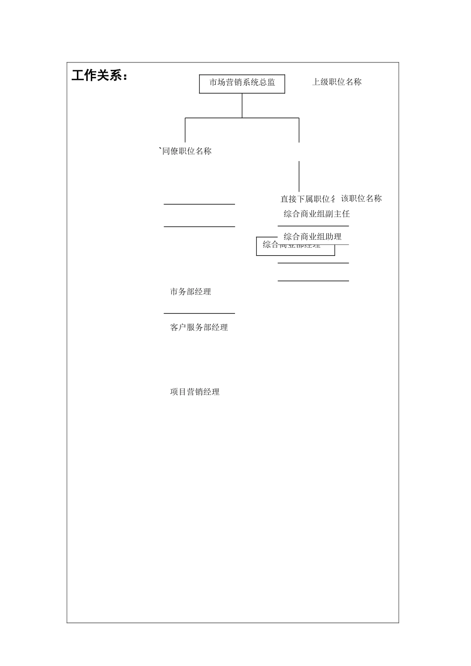 某某地产公司商业部经理职位说明书_第2页