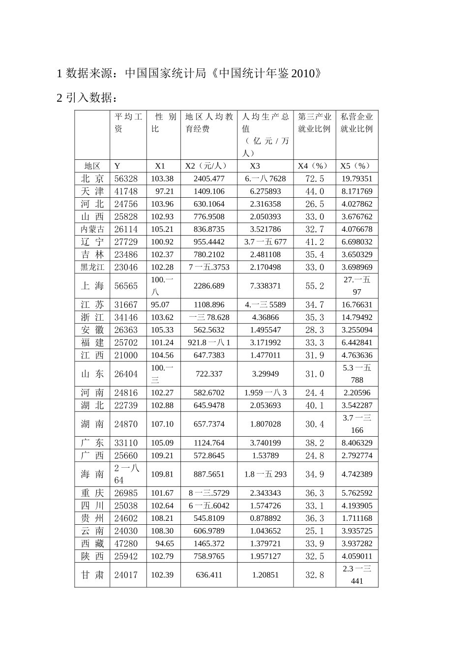 我国主要城市职工平均工资高低影响因素分析_第3页