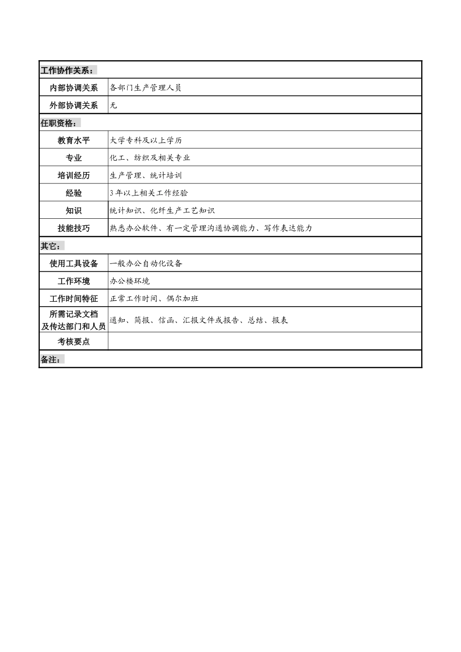 某化纤企业计划调度职务说明书_第2页