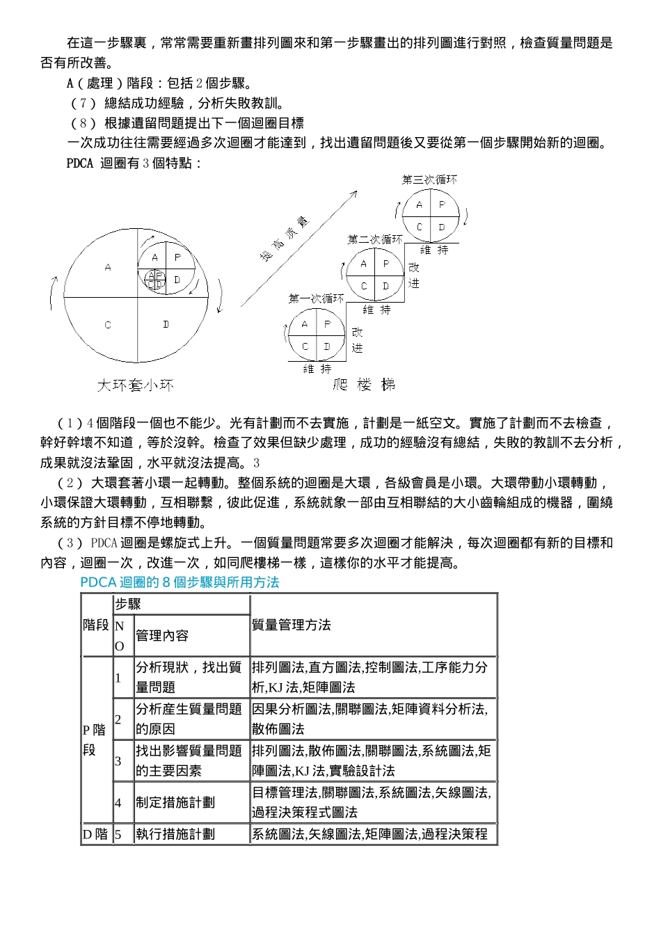 自我素質管理與PDCA_第3页