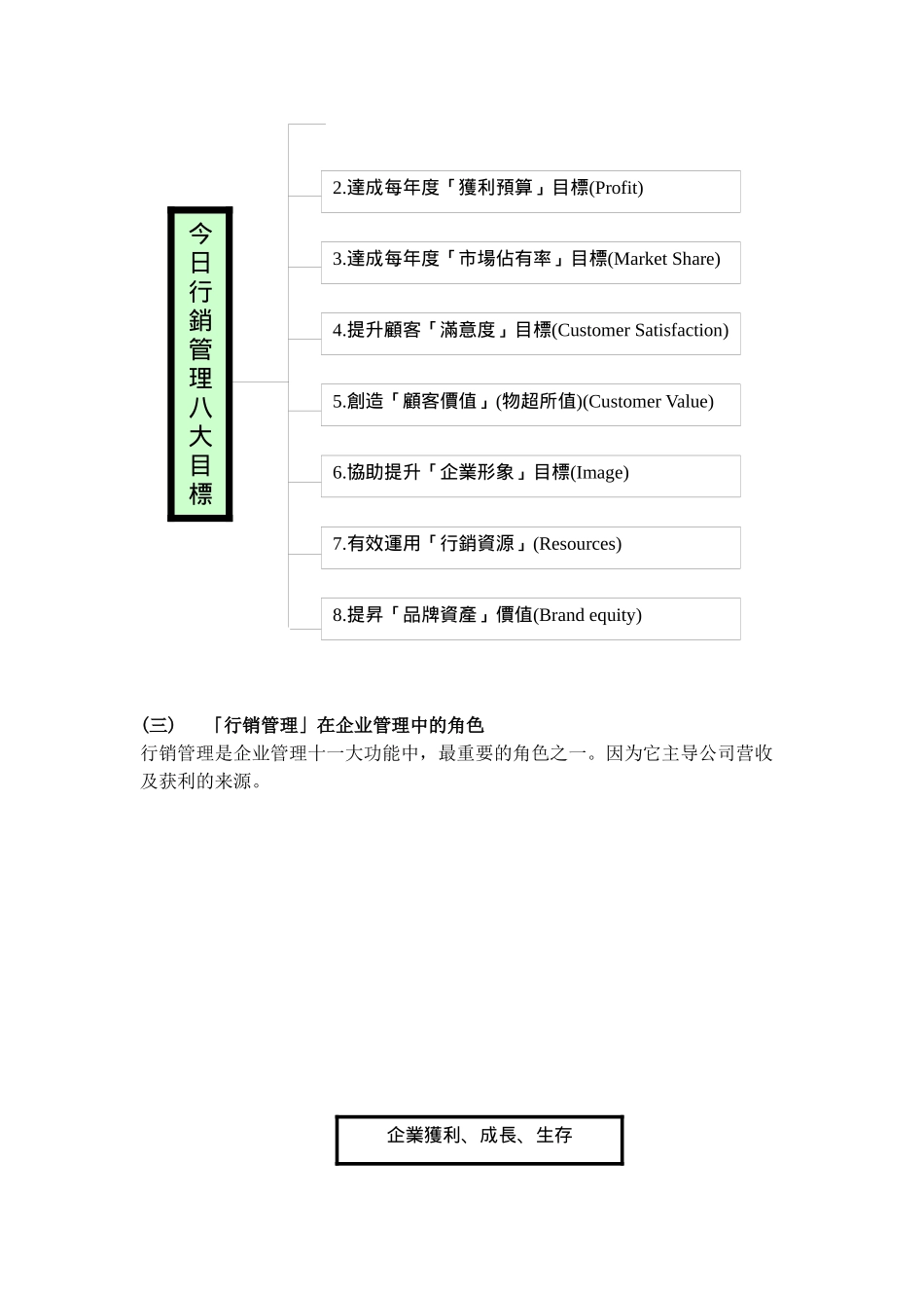 传播技能—行销学基本概念_第3页