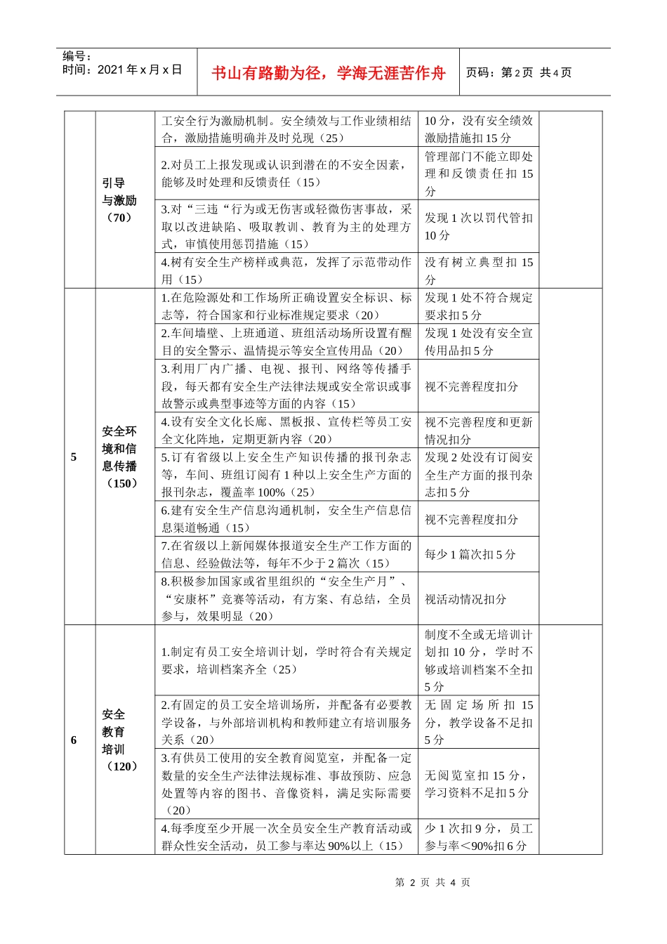 邹平县组织申报“安全文化建设示范企业”评选标准（暂行）_第2页