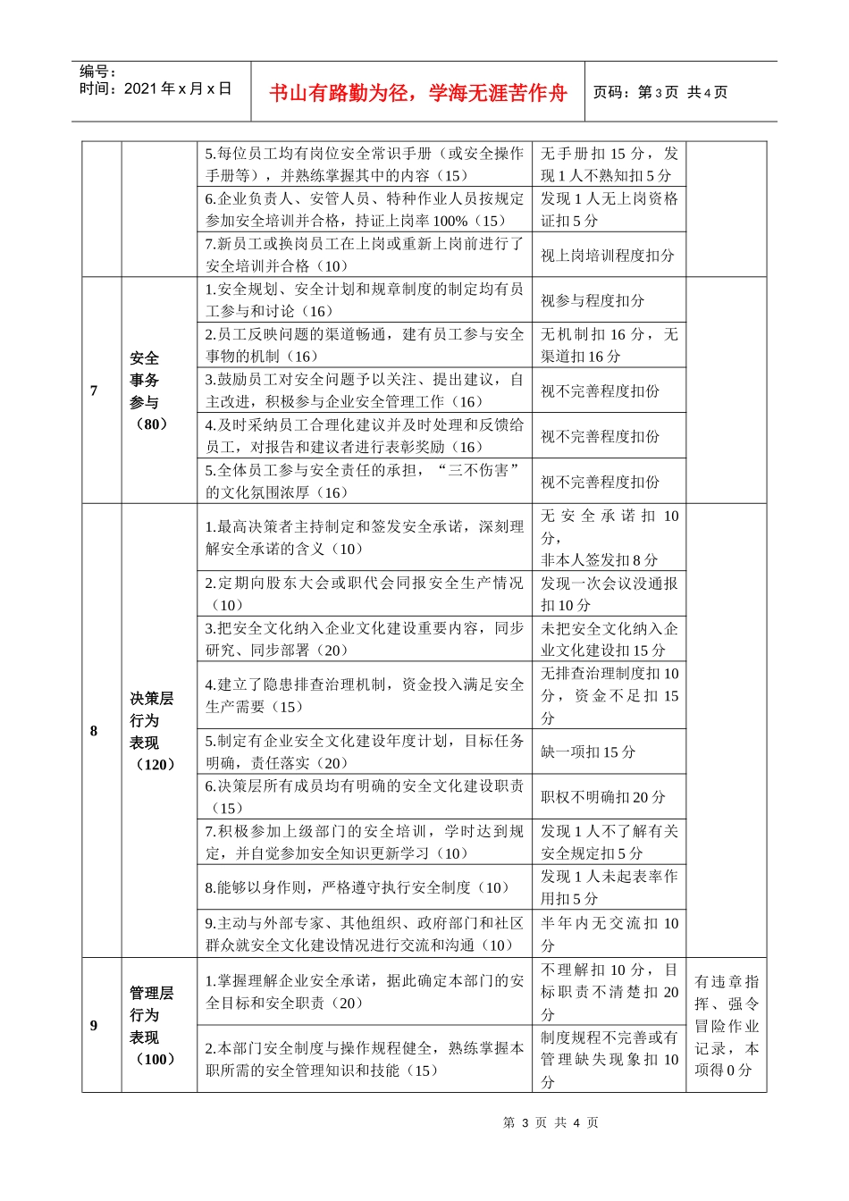 邹平县组织申报“安全文化建设示范企业”评选标准（暂行）_第3页