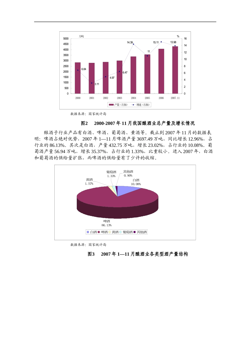 酿酒行业分析报告书_第2页