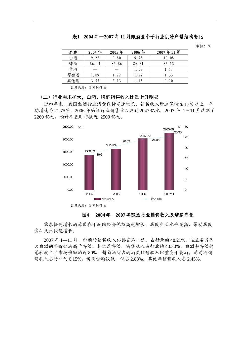酿酒行业分析报告书_第3页