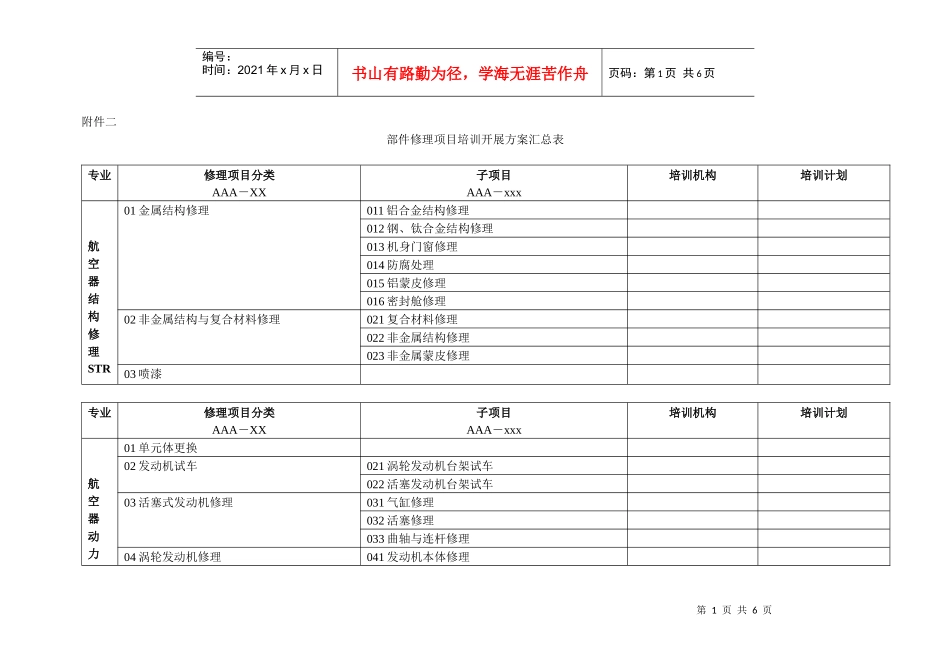 部件修理项目培训工作的开展方案_第1页