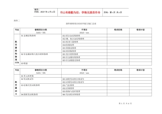 部件修理项目培训工作的开展方案