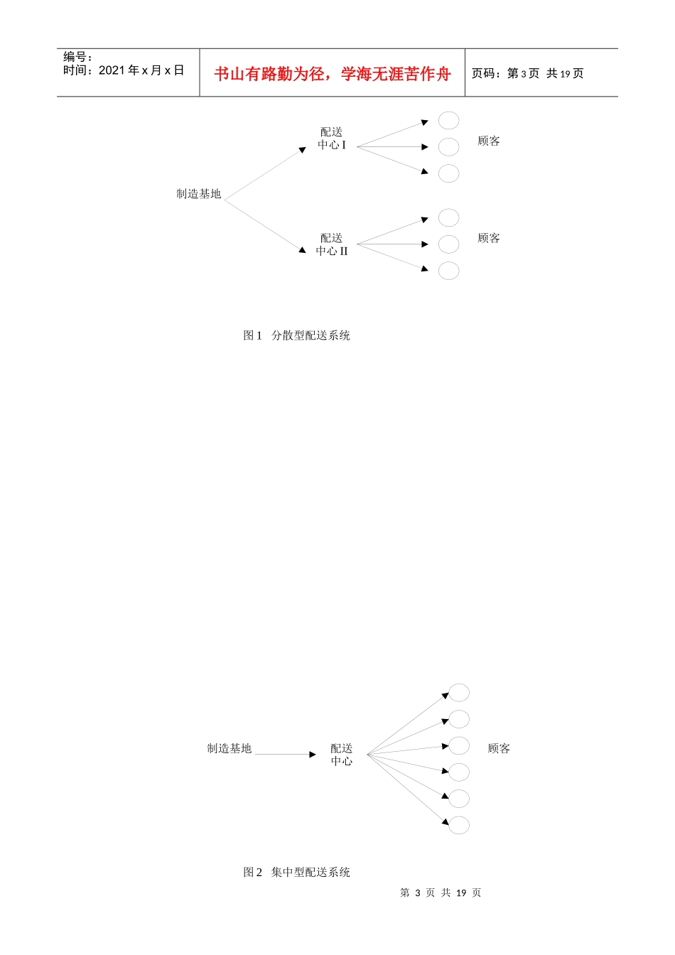配送管理简单概述_第3页