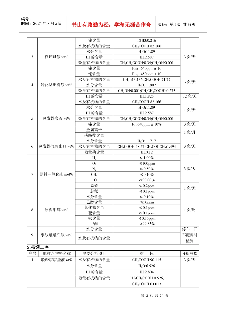 醋酸项目过程分析手册(改)_第3页