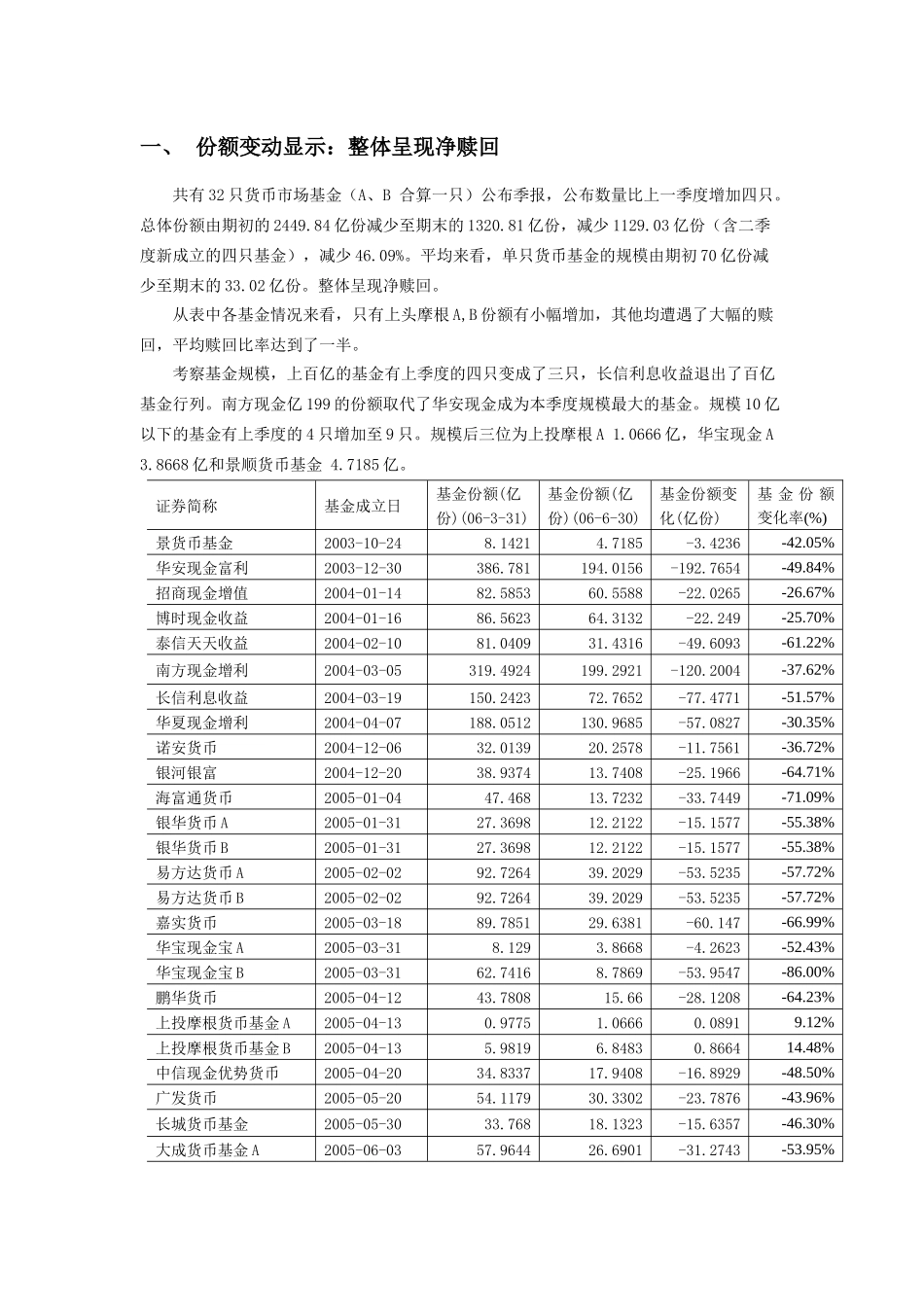 二季度货币市场基金季报分析_第2页