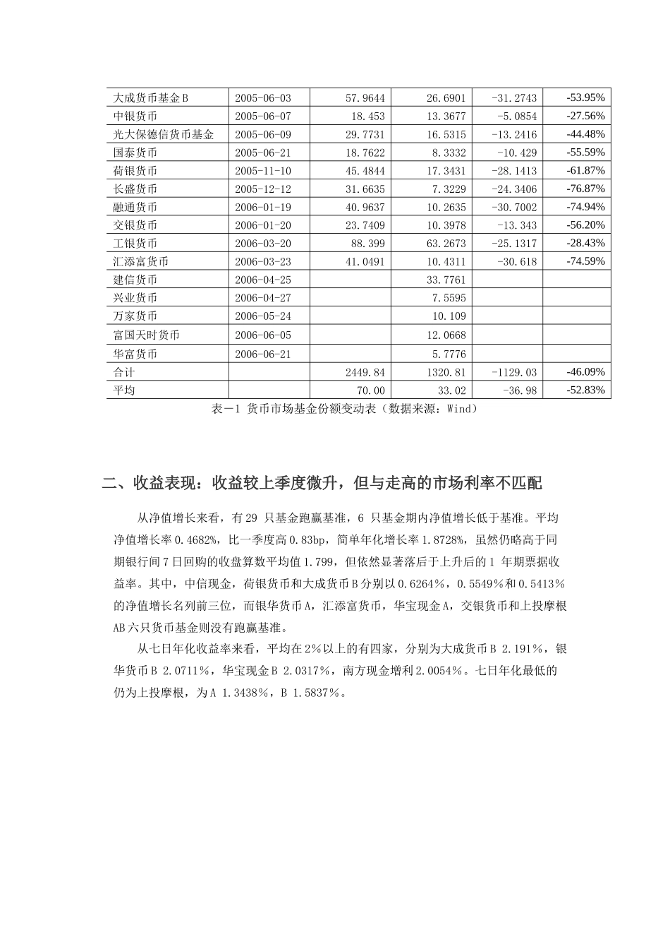 二季度货币市场基金季报分析_第3页