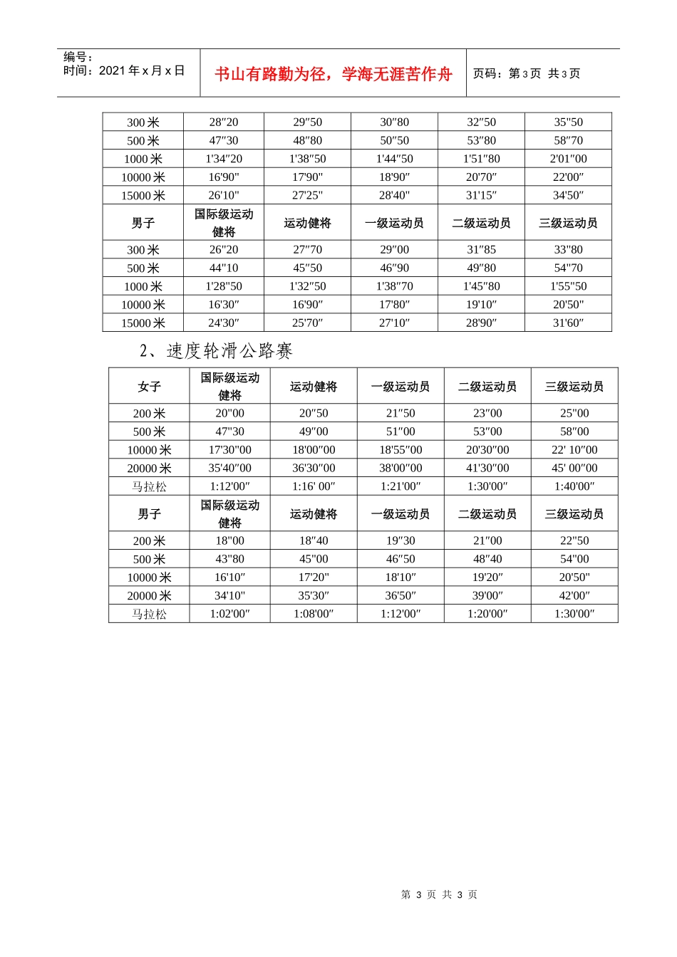 速度轮滑现执行标准与目标标准对照表_第3页